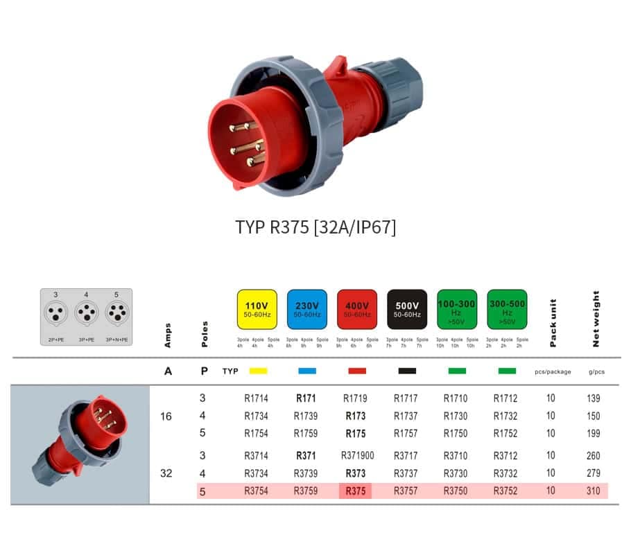 Industrial Connector typr