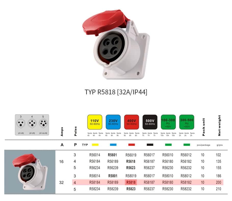 Industrial Connector typr